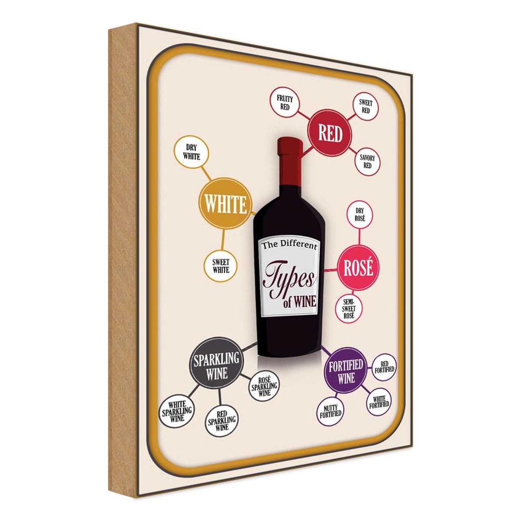 Holzschild 18x12 cm Wein Types of Wine red white rose Essen Trinken