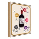 Holzschild 30x20 cm Wein Types of Wine red white rose Essen Trinken