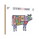 Holzschild 12x18 cm Kuh Cut of meat beef diagram Metzgerei Hofladen Marktstand Laden