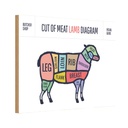 Holzschild 12x18 cm Lamm cuts of meat lamb Metzgerei Hofladen Marktstand Laden