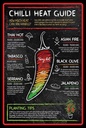 Holzschild 18x12 cm Chilli heat guide asian fire thai