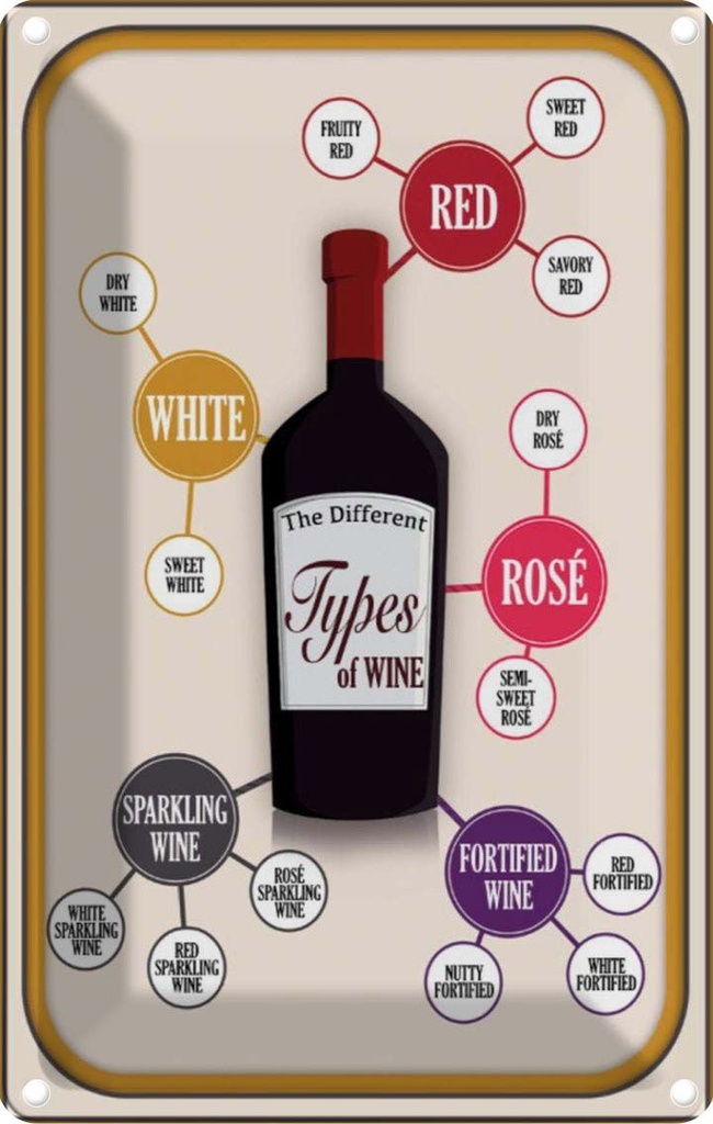 [LA-113729-2030] Blechschild 30x20 cm Wein Types of Wine red white rose Essen Trinken