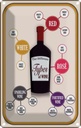 Blechschild 30x20 cm Wein Types of Wine red white rose Essen Trinken