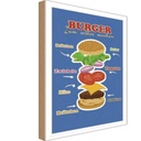 Holzschild 30x20 cm Rezept Burger zum selber machen England