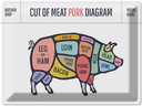 Blechschild 30x40 cm Pork cuts Metzgerei Shop Hofladen Marktstand Laden