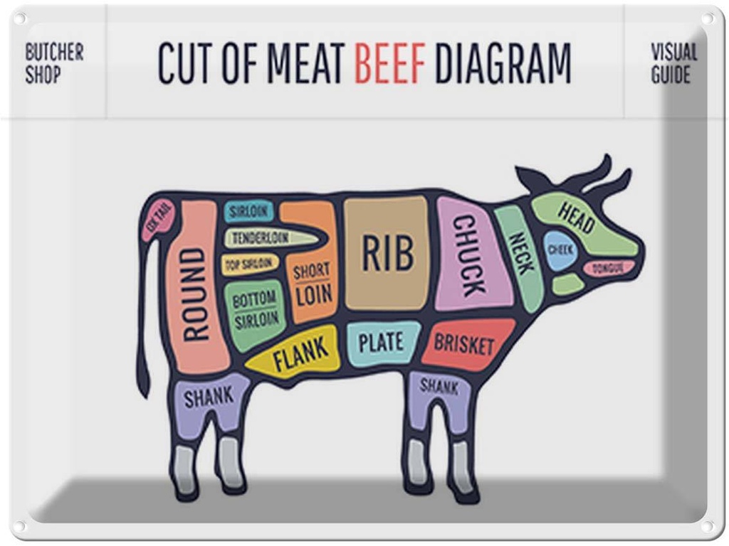 [LA-118838] Blechschild 30x40 cm Cut of meat beef diagram Metzgerei Hofladen Marktstand Laden