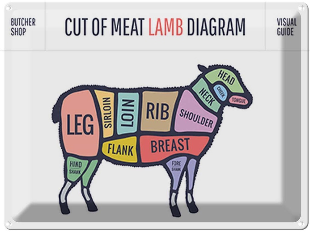 [LA-118839] Blechschild 30x40 cm cuts of meat lamb Metzgerei Hofladen Marktstand Laden