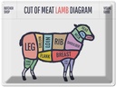 Blechschild 30x40 cm cuts of meat lamb Metzgerei Hofladen Marktstand Laden
