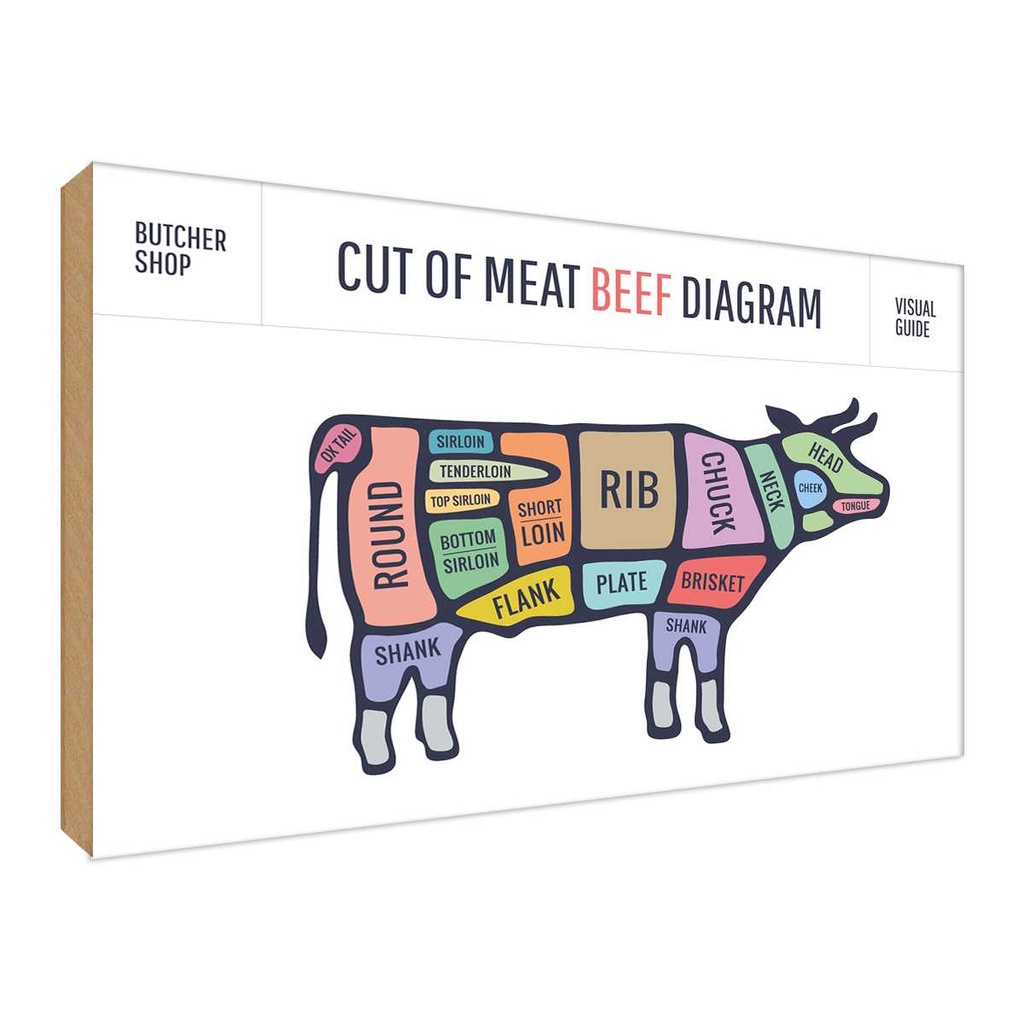 [LA-118838-H] Holzschild 30x40 cm Cut of meat beef diagram Metzgerei Hofladen Marktstand Laden