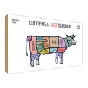 Holzschild 30x40 cm Cut of meat beef diagram Metzgerei Hofladen Marktstand Laden
