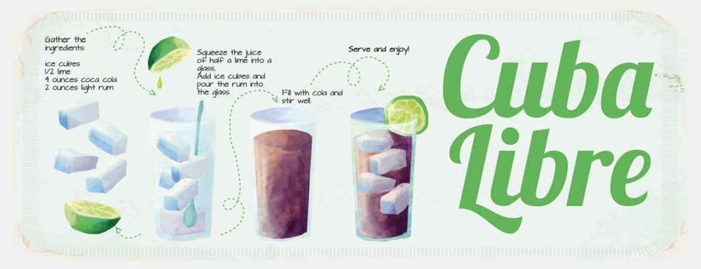 Holzschild 10x27 cm Cuba Libre Cocktail Recipe Essen Trinken
