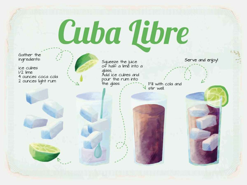 Holzschild 30x40 cm Cuba Libre Cocktail Recipe Essen Trinken