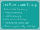 Holzschild 30x40 cm Die 6 Phasen unserer Planung