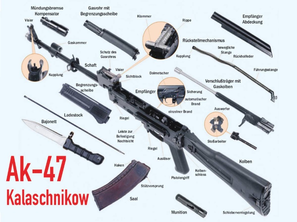 Holzschild 30x40 cm Gewehr AK-47 Kalaschnikow Einzelteile