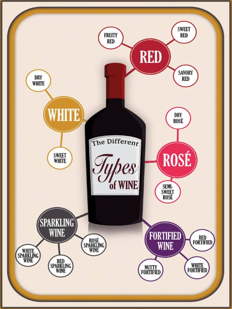 [LA-1791143-H] Holzschild 40x30 cm Wein Types of Wine red white rose