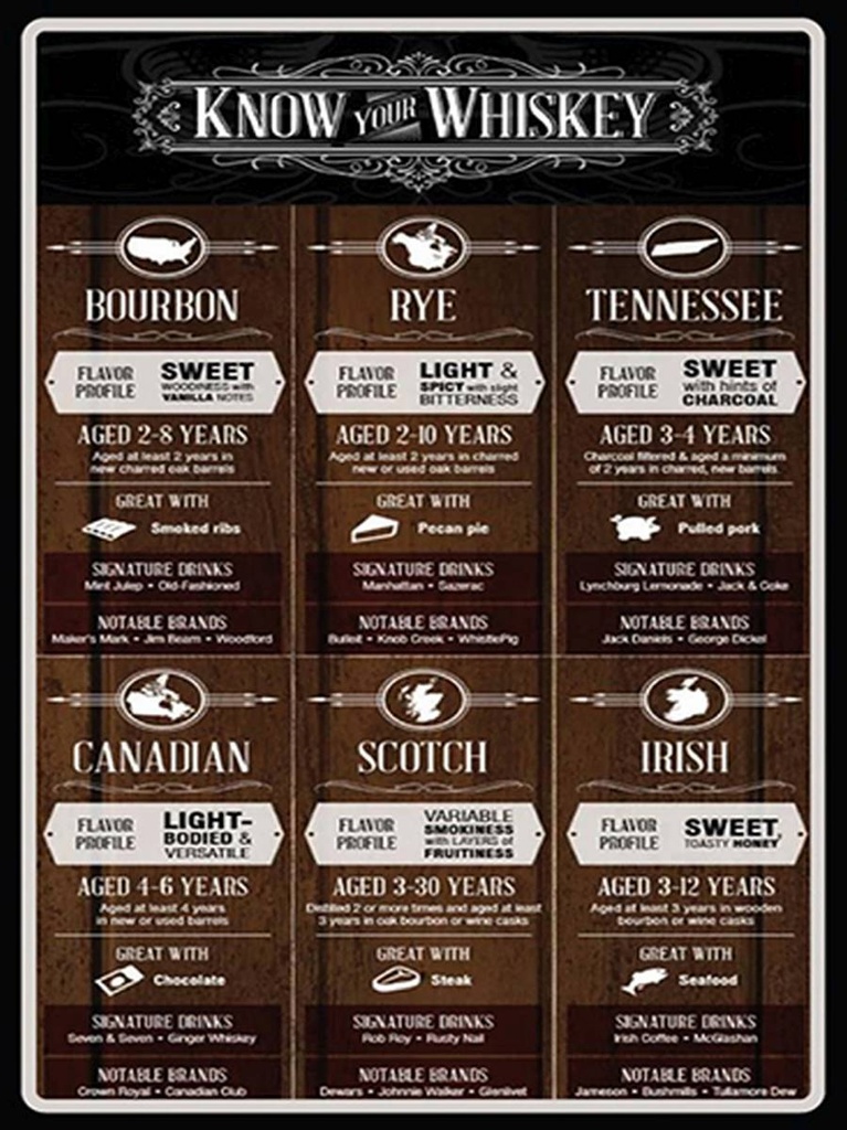 [LA-1792104-H] Holzschild 40x30 cm Alkohol know your Whiskey Bourbon Rye