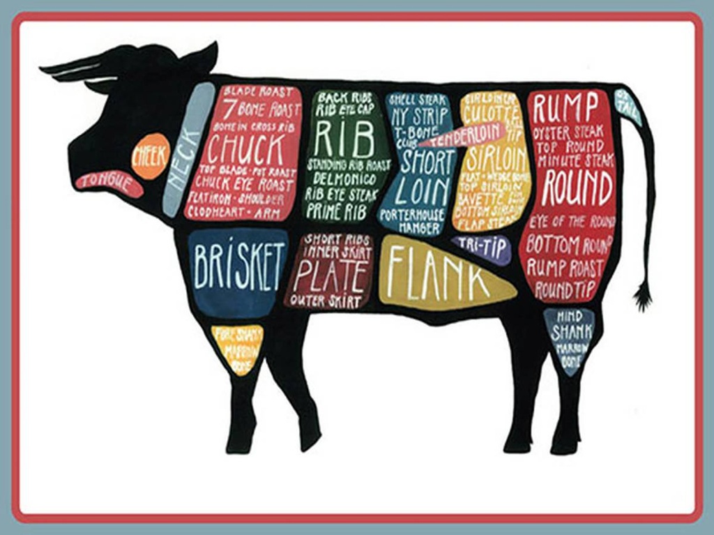 [LA-1792144-H] Holzschild 30x40 cm Metzger Kuh Beef cuts Fleisch