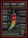 Holzschild 40x30 cm Essen Chilli heat guide asian fire thai