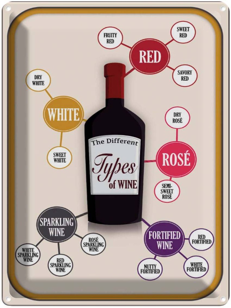[LA-1791143] Blechschild 40x30 cm Wein Types of Wine red white rose