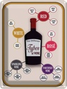 Blechschild 40x30 cm Wein Types of Wine red white rose