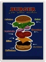 Blechschild 40x30 cm Rezept Burger zum selber machen Amerika USA American Diner