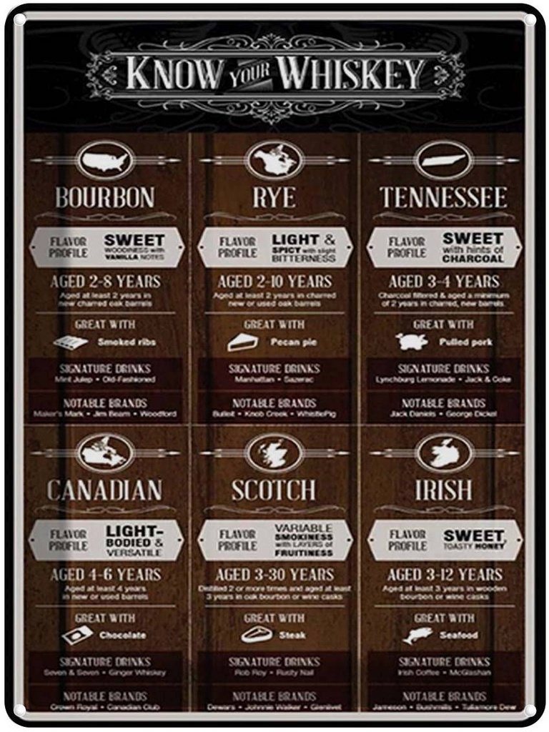 [LA-1792104] Blechschild 40x30 cm Alkohol know your Whiskey Bourbon Rye Spruch Zitat