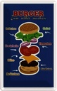 Blechschild 18x12 cm Rezept Burger zum selber machen England Amerika USA American Diner