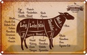 Blechschild 12x18 cm Lamm Lamb cuts Organic Metzgerei Hofladen Marktstand Laden