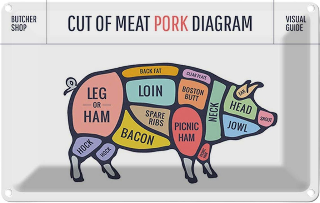 [LA-114754-1812] Blechschild 12x18 cm Schwein Pork cuts Metzgerei Shop Hofladen Marktstand Laden