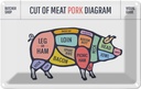 Blechschild 12x18 cm Schwein Pork cuts Metzgerei Shop Hofladen Marktstand Laden