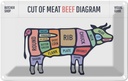 Blechschild 12x18 cm Kuh Cut of meat beef diagram Metzgerei Hofladen Marktstand Laden