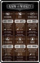 Blechschild 18x12 cm Alkohol know your Whiskey Bourbon Rye Spruch Zitat